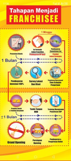 Franchise Martabak Hawaii